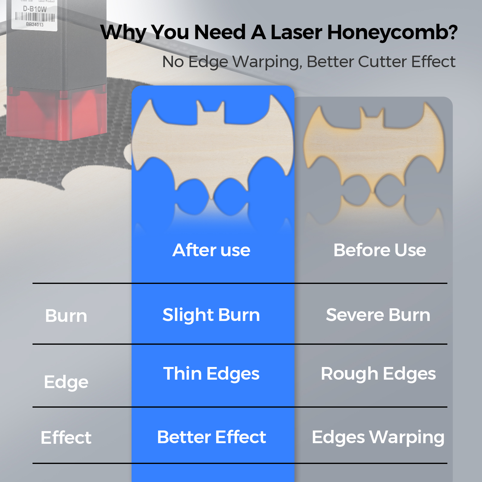 TwoTrees Laser Equipment Honey - Honeycomb Laser Bed avaliação e preço