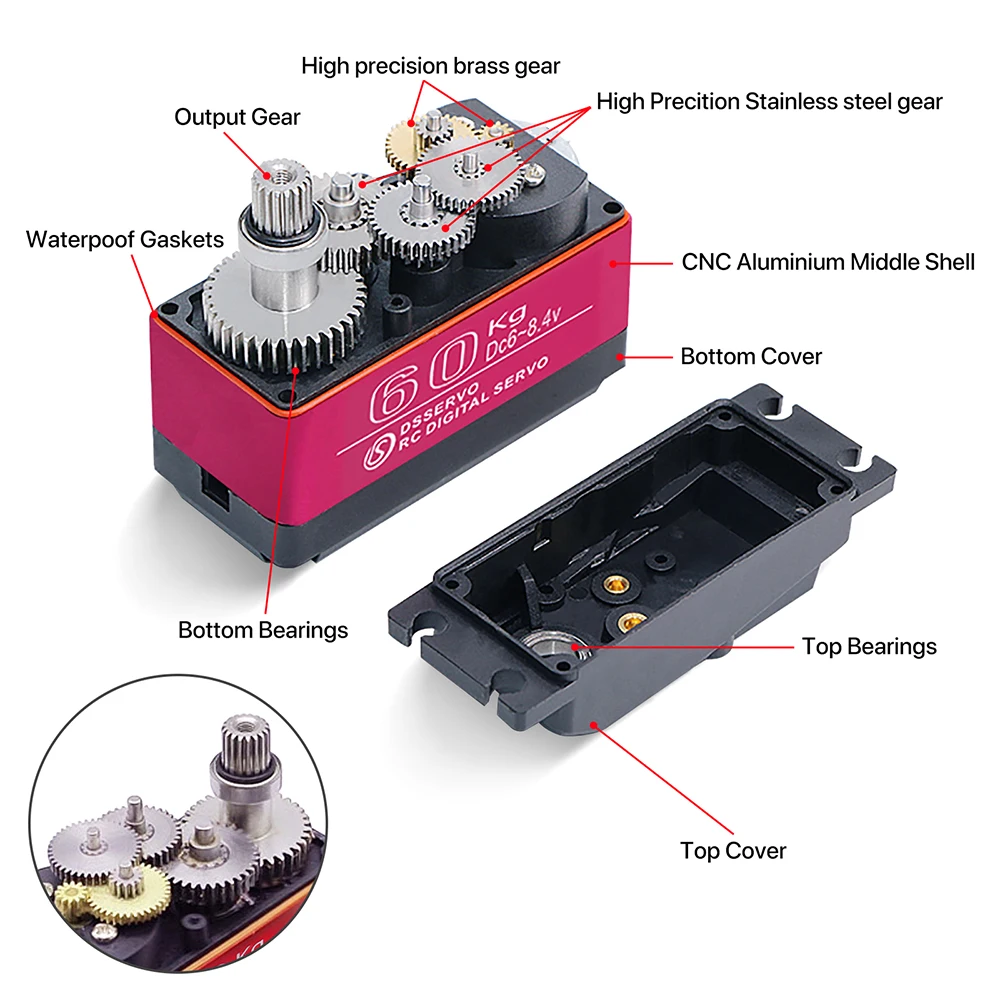 60/80/150/160KG DS5160 DS5180  - Servo Motor Cnc avaliação e preço