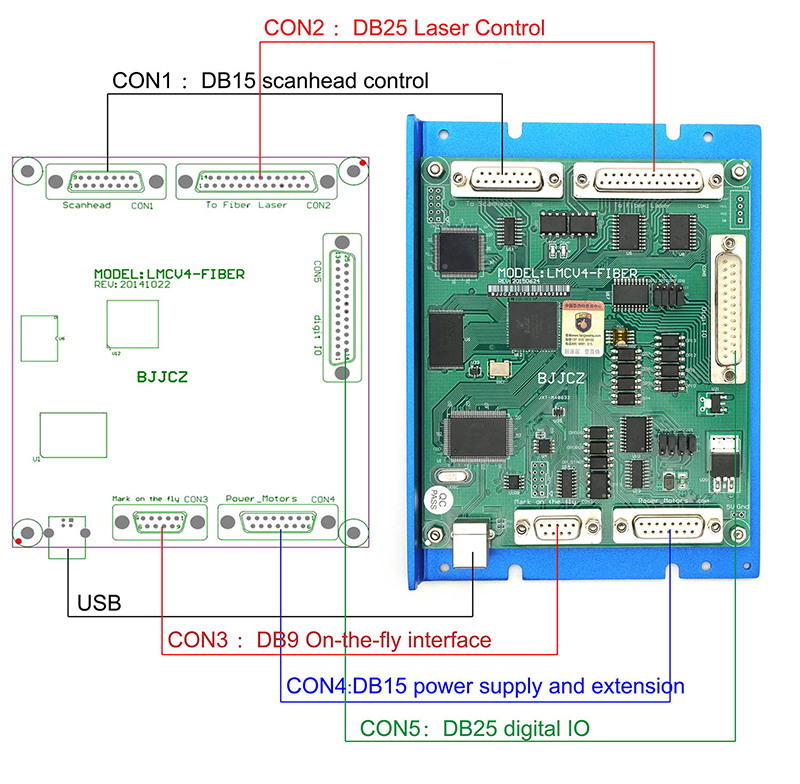 LMCV4 Ezcad Control Card Contr - Marking Card Ezcad avaliação e preço