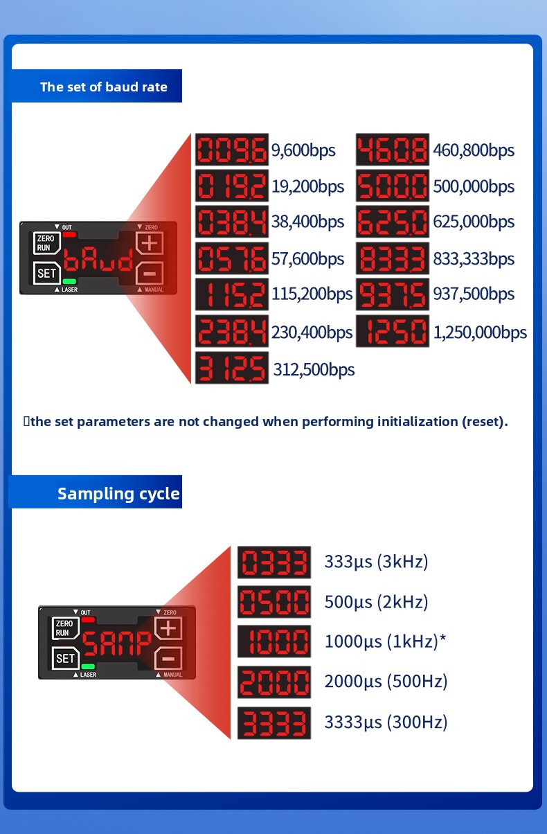 High Precision Laser Displacem - Industrial Laser Displacement Sensor avaliação e preço