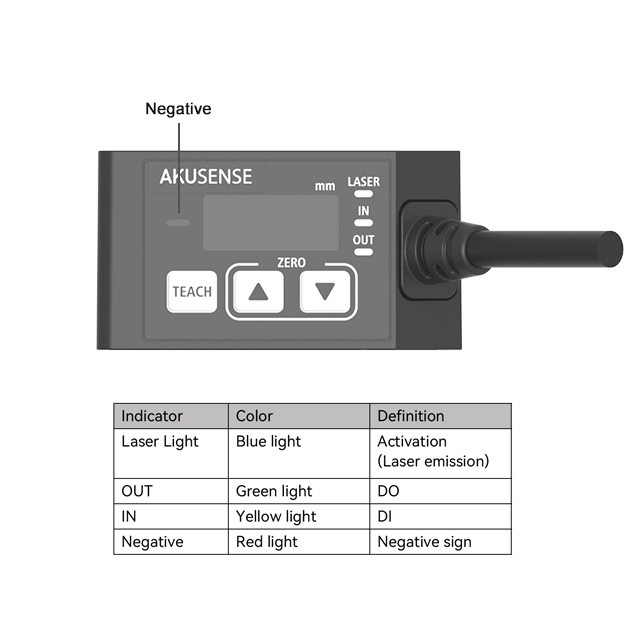 Akusense High Precision Laser  - Industrial Laser Displacement Sensor avaliação e preço