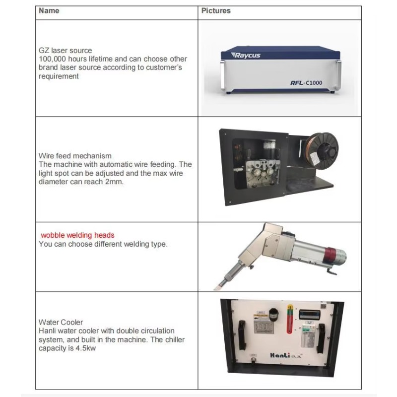New Aluminum Tube Laser Weldin - Industrial Laser Welding Machine Youtube avaliação e preço