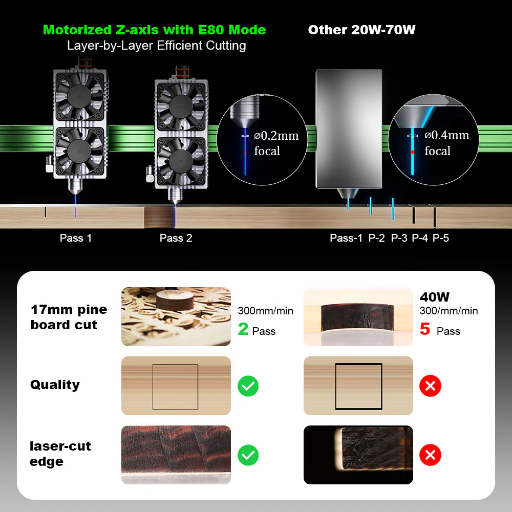 NEJE MAX V2 E80 80W 455nm Lase - Industrial Laser Engraver For Wood avaliação e preço