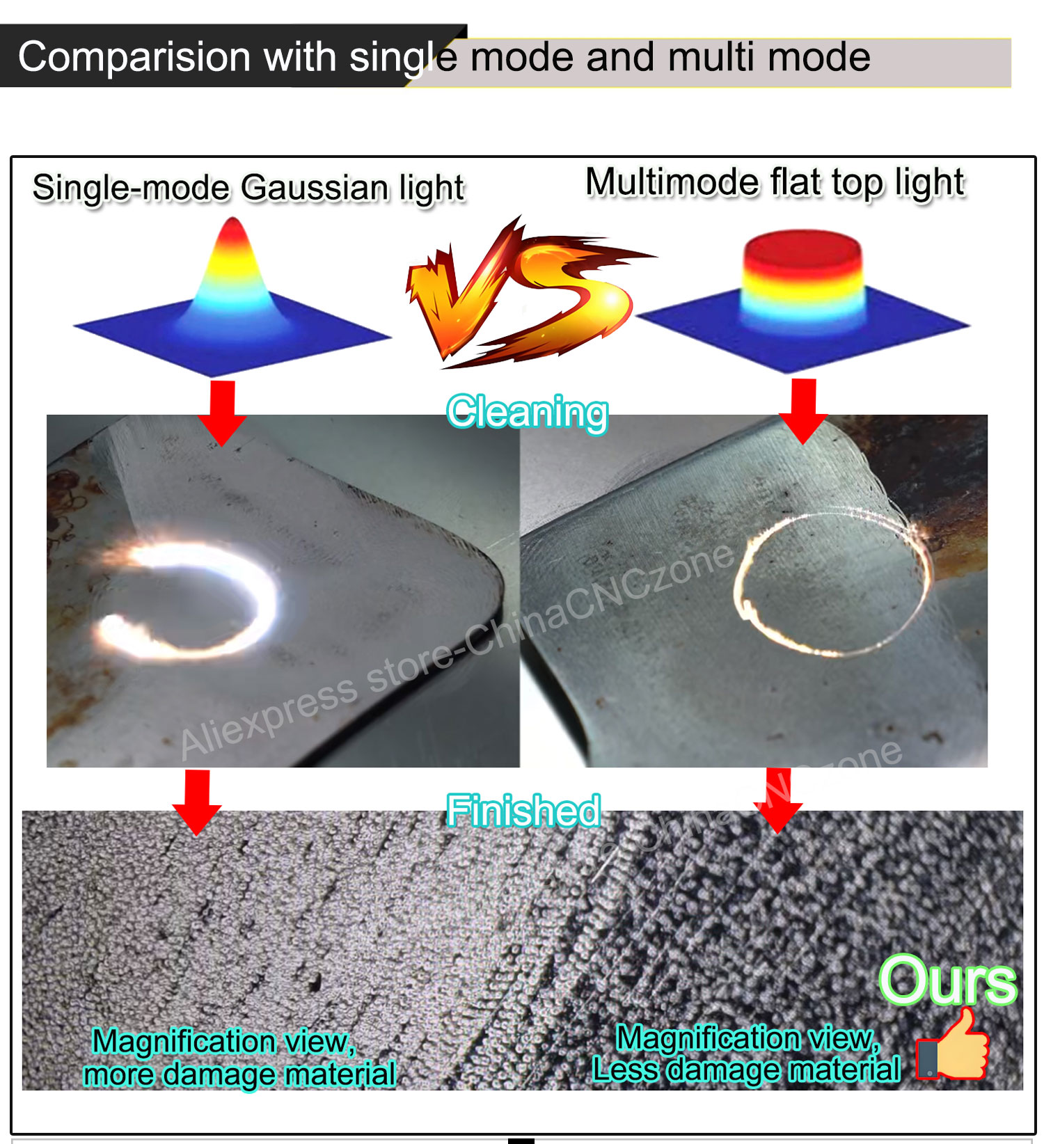 300W JPT Pulsed Laser Cleaning - Industrial Laser Paint Removal avaliação e preço