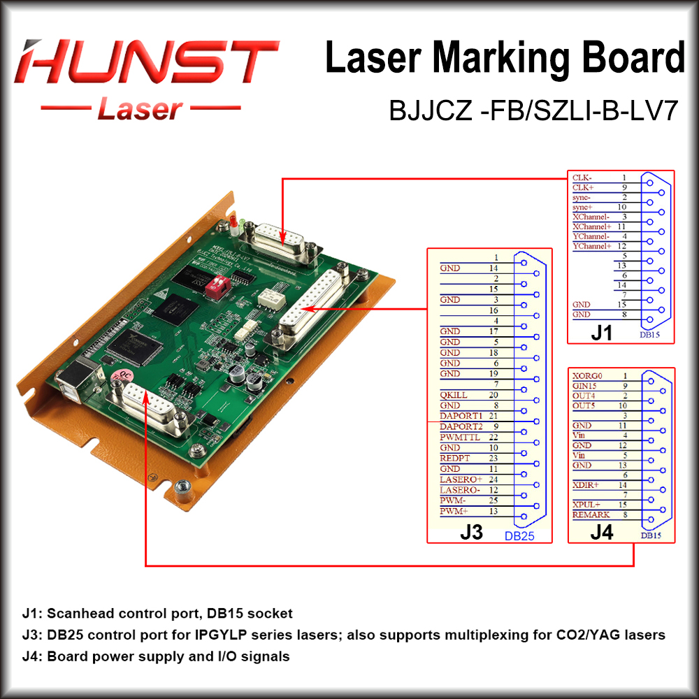 HUNST BJJCZ Laser Controller O - Marking Card Ezcad avaliação e preço